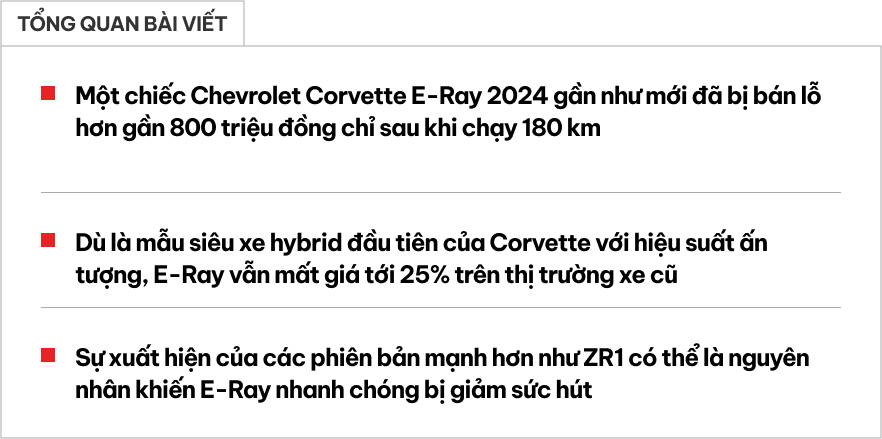 Chevrolet Corvette bản hybrid hiệu suất cao khiến bao người 'chưng hửng' về độ mất giá: Vừa chạy 180km đã 'bay' gần 800 triệu đồng - Ảnh 1.