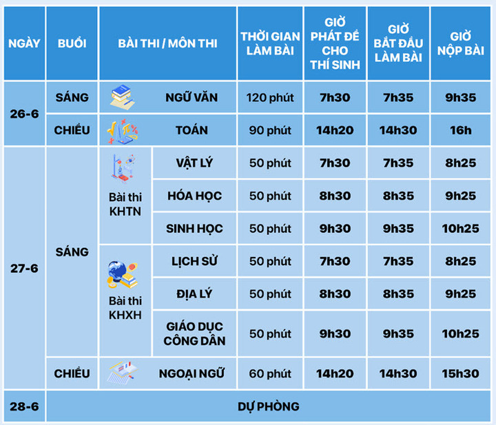 Đáp án môn Toán 2025 đầy đủ cho kỳ thi tốt nghiệp THPT năm 2025 - Ảnh 3. Đáp án môn Toán 2025 đầy đủ cho kỳ thi tốt nghiệp THPT năm 2025 - Ảnh 3.
