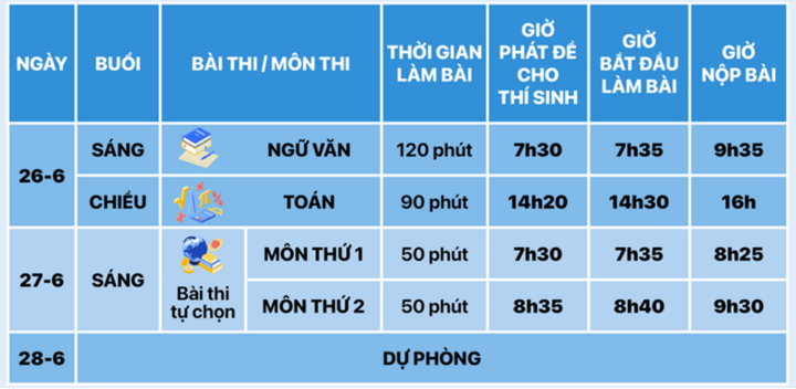 Đáp án môn Toán 2025 đầy đủ cho kỳ thi tốt nghiệp THPT năm 2025 - Ảnh 2. Đáp án môn Toán 2025 đầy đủ cho kỳ thi tốt nghiệp THPT năm 2025 - Ảnh 2.