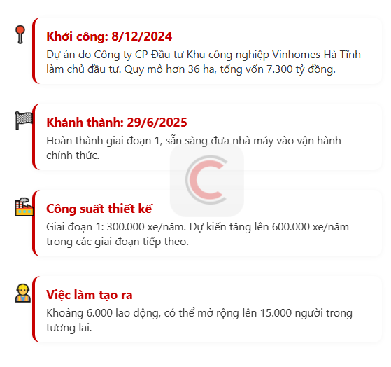 Quá nhanh: 3 ngày nữa Nhà máy sản xuất ô tô điện tại Hà Tĩnh của tỷ phú Phạm Nhật Vượng sẽ khánh thành - Ảnh 2.