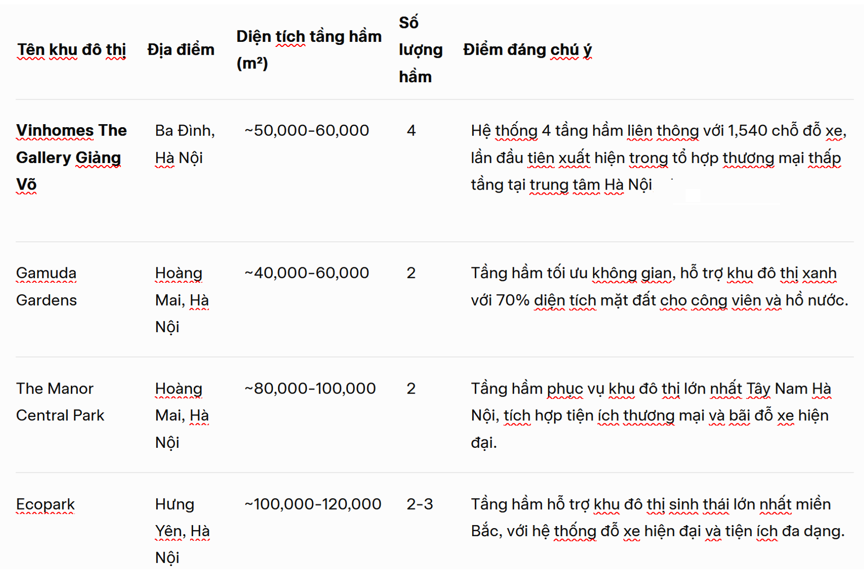 Khi tỷ phú “chơi lớn”: Đào hầm gửi xe rộng gấp 2,5 lần sân bóng đá cho 169 căn nhà phố trên “đất vàng” quận Ba Đình - Ảnh 3. Khi tỷ phú “chơi lớn”: Đào hầm gửi xe rộng gấp 2,5 lần sân bóng đá cho 169 căn nhà phố trên “đất vàng” quận Ba Đình - Ảnh 3.
