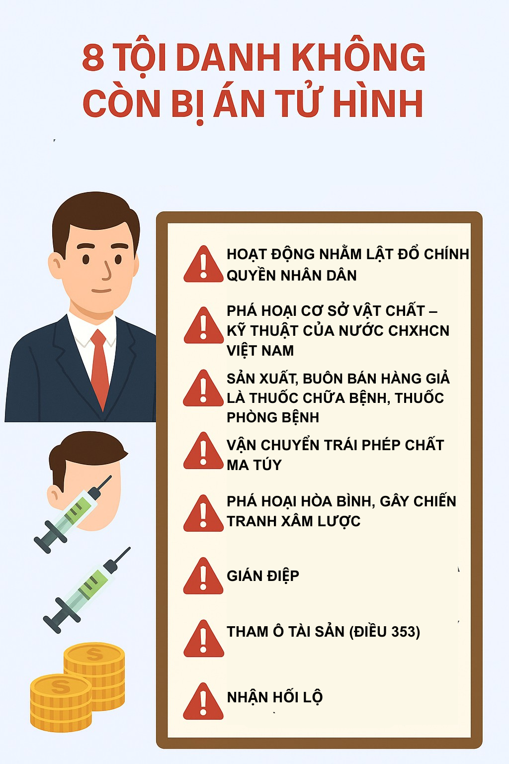 Từ 1 / 7 / 2025 , 8 tội danh không còn án tử hình và hình phạt thay thế - Ảnh 2.