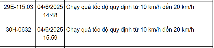 162 Chủ xe Hà Nội nhanh chóng nộp phạt nguội theo Nghị định 168 - Ảnh 10.