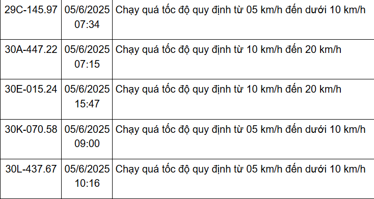 162 Chủ xe Hà Nội nhanh chóng nộp phạt nguội theo Nghị định 168 - Ảnh 11.