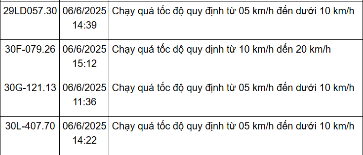 162 Chủ xe Hà Nội nhanh chóng nộp phạt nguội theo Nghị định 168 - Ảnh 12.