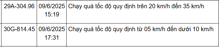 162 Chủ xe Hà Nội nhanh chóng nộp phạt nguội theo Nghị định 168 - Ảnh 14.