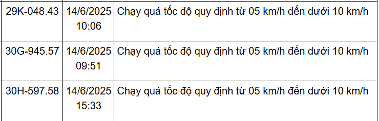 162 Chủ xe Hà Nội nhanh chóng nộp phạt nguội theo Nghị định 168 - Ảnh 18.