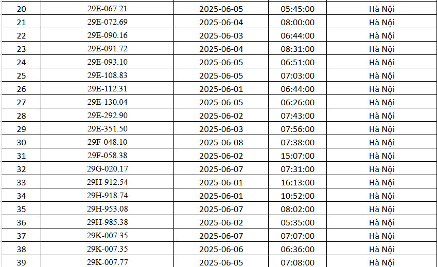 162 Chủ xe Hà Nội nhanh chóng nộp phạt nguội theo Nghị định 168 - Ảnh 2.