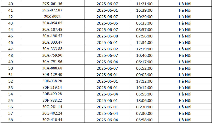 162 Chủ xe Hà Nội nhanh chóng nộp phạt nguội theo Nghị định 168 - Ảnh 3.