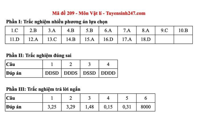 - Ảnh 1. - Ảnh 1.