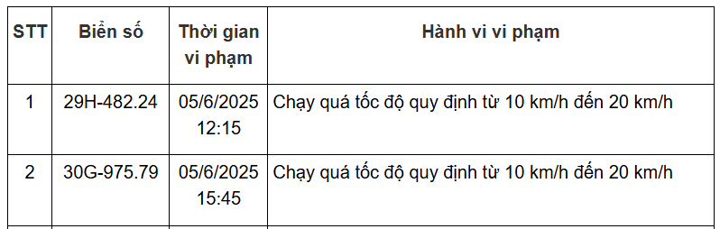 162 Chủ xe Hà Nội nhanh chóng nộp phạt nguội theo Nghị định 168 - Ảnh 9.