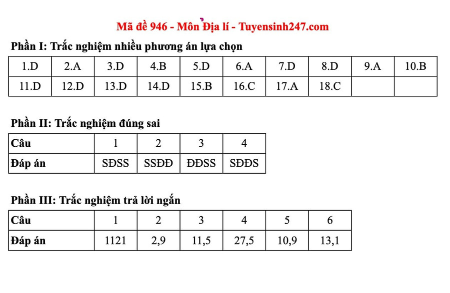 - Ảnh 1. - Ảnh 1.