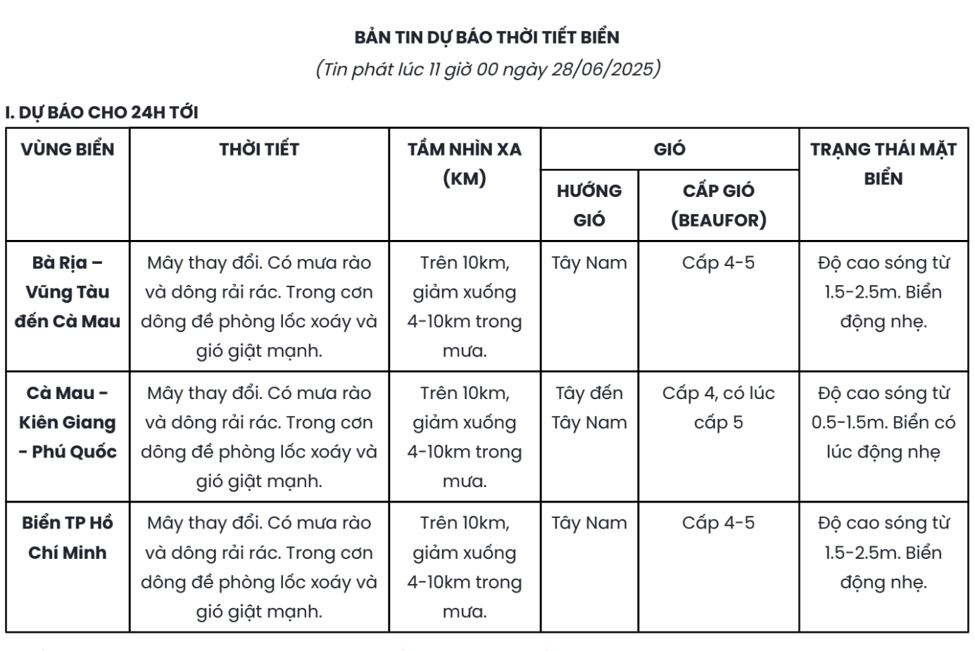 Đoạn clip 27 giây đang gây "bão" mạng xã hội - Ảnh 2.