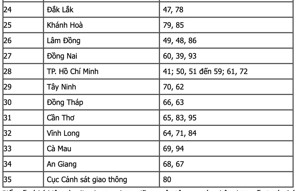 Chính thức: Danh sách biển số xe 34 tỉnh, thành phố sau sáp nhập, có 1 tỉnh rất đặc biệt- Ảnh 2.