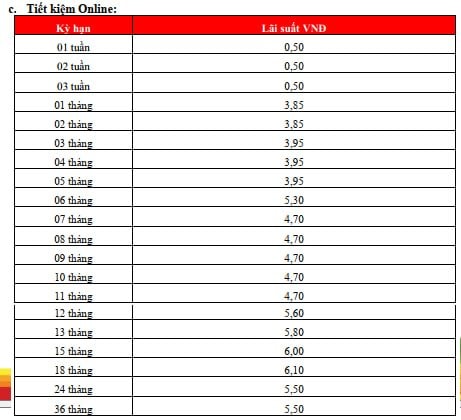Lãi suất ngân hàng HDBank mới nhất tháng 5/2025: Gửi kỳ hạn 18 tháng có lãi suất cao nhất- Ảnh 2.