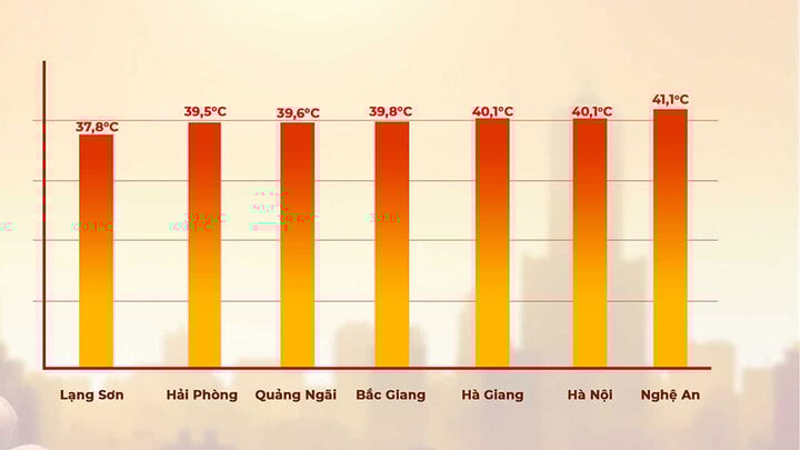 Nắng nóng 40 ° C miền Bắc giảm nhiệt bất ngờ sau mưa dông lớn - Ảnh 1.