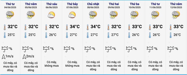 Miền Bắc mưa dông rộng khắp , cảnh báo lũ quét và sạt lở đất tại 5 tỉnh - Ảnh 2.