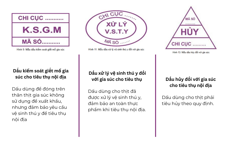C . P . Việt Nam bị tố bán heo bệnh: Dấu kiểm soát giết mổ có ý nghĩa gì? - Ảnh 2.