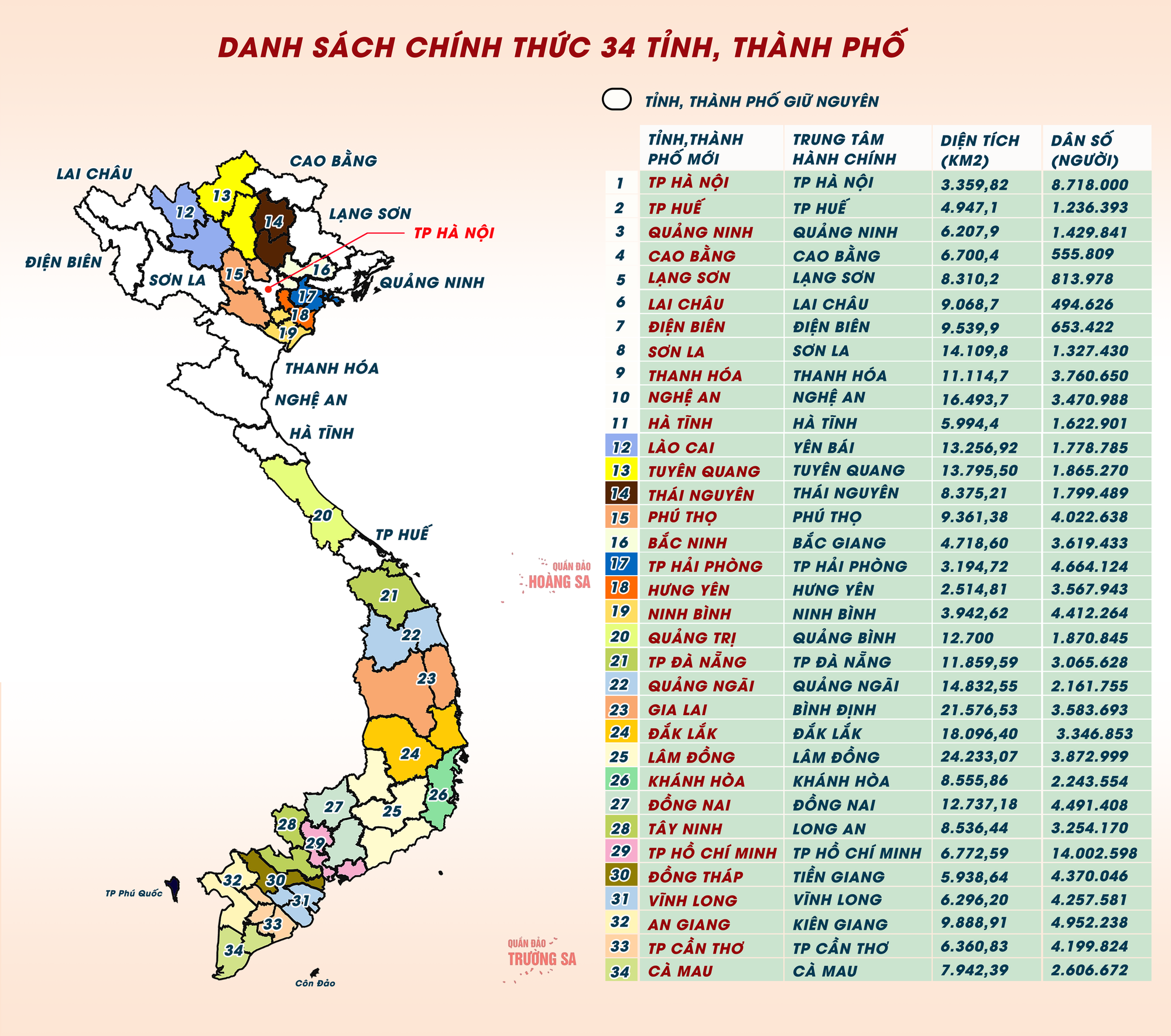Công bố 3 . 321 Xã , phường , đặc khu của 34 tỉnh , thành phố tại việt nam - Ảnh 1.