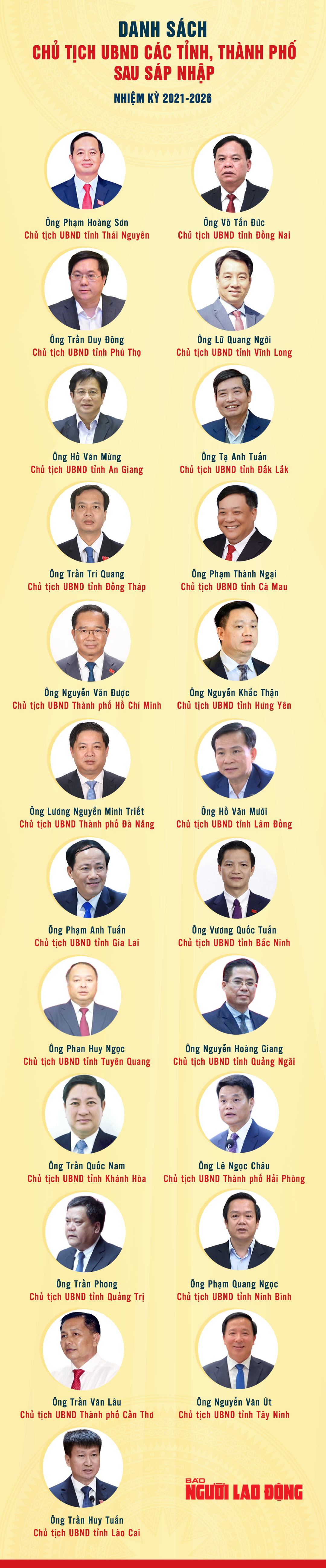 Chân dung Chủ tịch UBND tỉnh Ninh Bình mới trong bối cảnh sáp nhập các tỉnh thành - Ảnh 1.