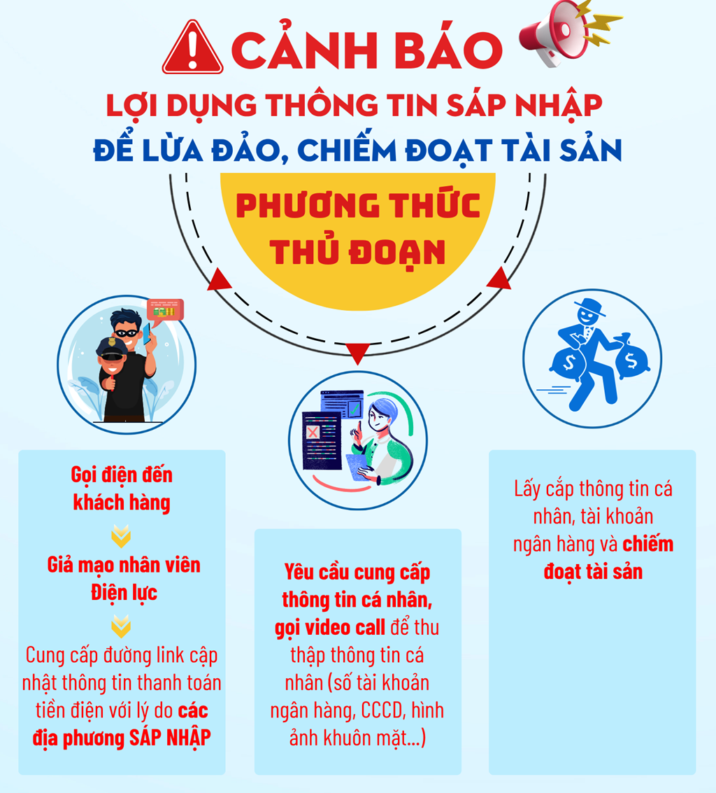 EVN cảnh báo lừa đảo lợi dụng sáp nhập địa giới hành chính để chiếm đoạt tài sản - Ảnh 1. EVN cảnh báo lừa đảo lợi dụng sáp nhập địa giới hành chính để chiếm đoạt tài sản - Ảnh 1.