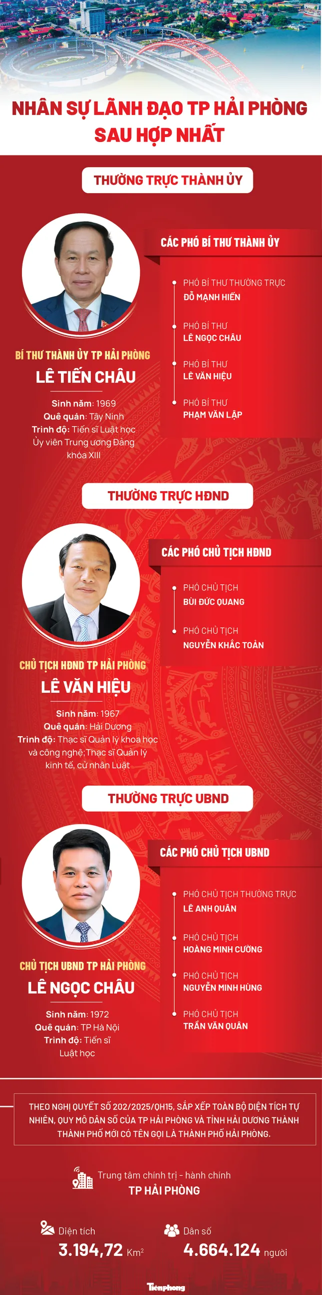 Công bố nhân sự lãnh đạo các tỉnh, thành mới sau sáp nhập - Ảnh 12.