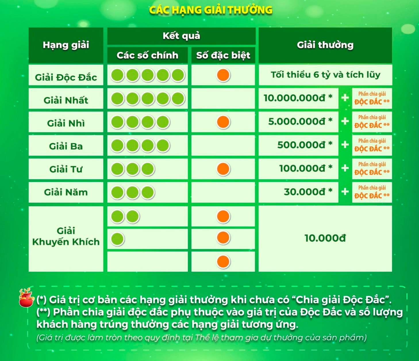 Vietlott tung "vận may" mới&nbsp;Lotto 5/25: Ng&agrave;y quay số 2 lần - Ảnh 3.