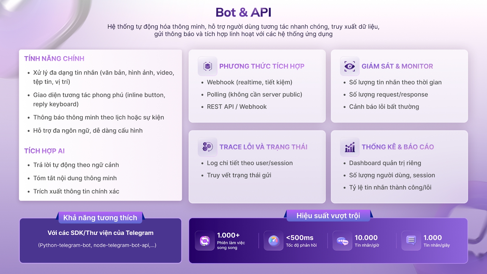 Lotus Chat ra mắt API và Bot giúp tăng năng suất làm việc cho doanh nghiệp - Ảnh 4. Lotus Chat ra mắt API và Bot giúp tăng năng suất làm việc cho doanh nghiệp - Ảnh 4.