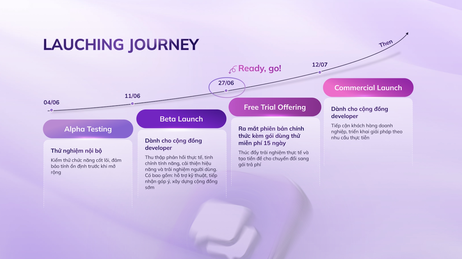Lotus Chat ra mắt API và Bot giúp tăng năng suất làm việc cho doanh nghiệp - Ảnh 5. Lotus Chat ra mắt API và Bot giúp tăng năng suất làm việc cho doanh nghiệp - Ảnh 5.