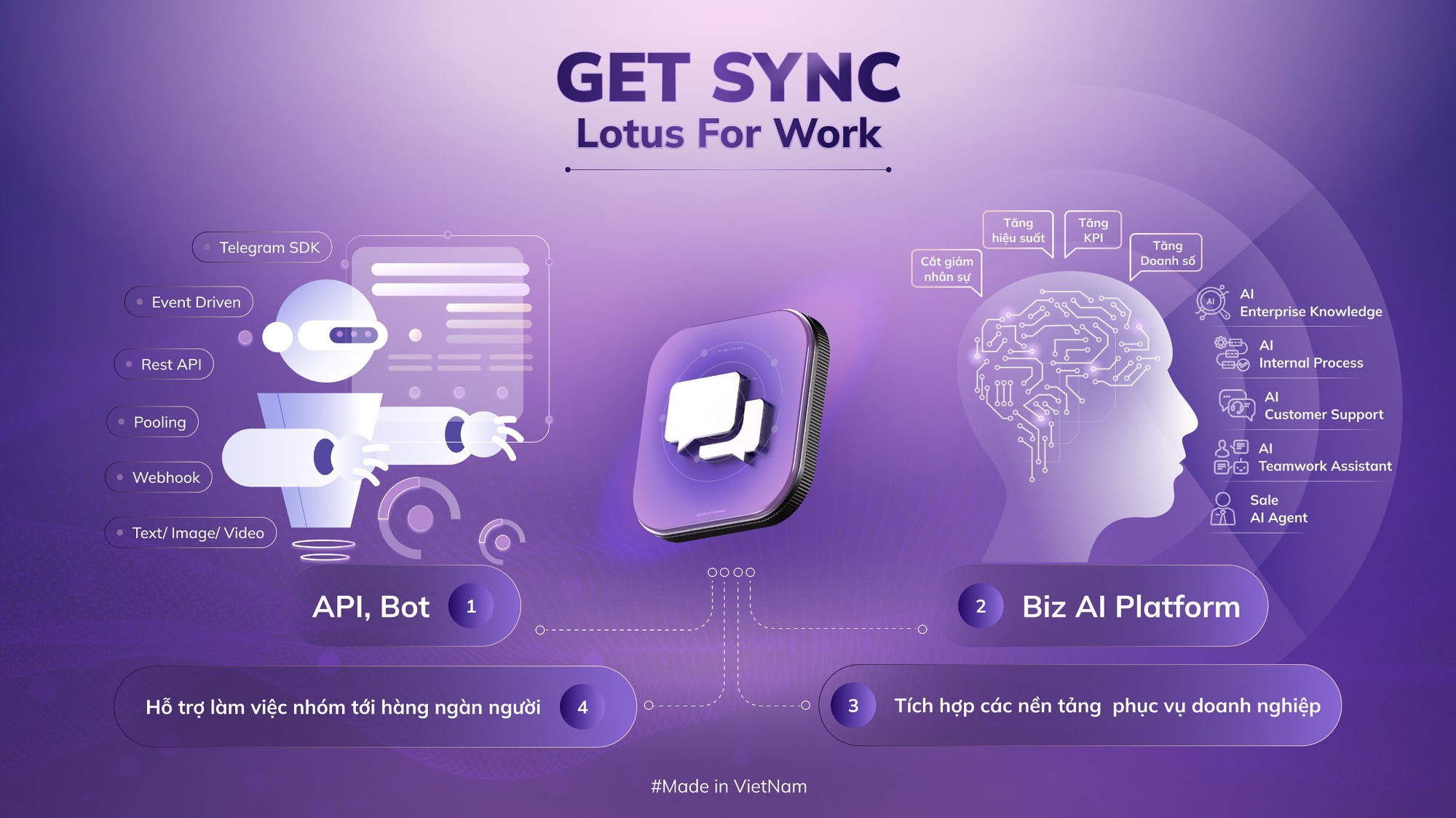 Lotus for Work: Giải pháp giao tiếp số tối ưu cho doanh nghiệp Việt Nam - Ảnh 2. Lotus for Work: Giải pháp giao tiếp số tối ưu cho doanh nghiệp Việt Nam - Ảnh 2.