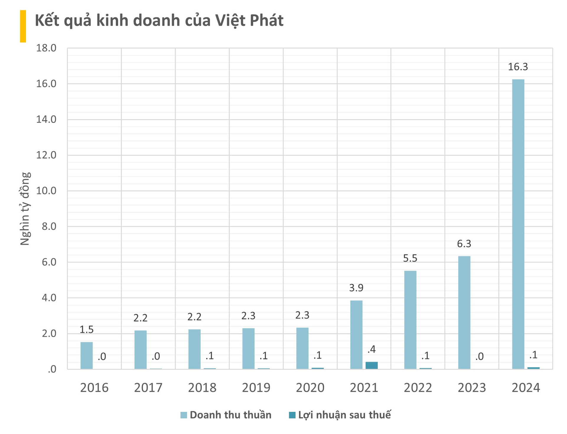 Khởi tố chủ tịch & CEO của 1 doanh nghiệp trên sàn có doanh thu hơn 16.000 tỷ, là đối tác lớn của EVN, PVN, Hoà Phát… - Ảnh 4.