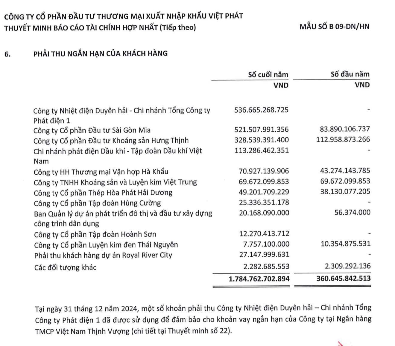 Khởi tố chủ tịch & CEO của 1 doanh nghiệp trên sàn có doanh thu hơn 16.000 tỷ, là đối tác lớn của EVN, PVN, Hoà Phát… - Ảnh 5.