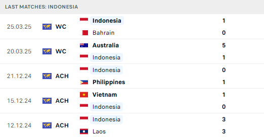 TRỰC TIẾP Indonesia vs Trung Quốc: Giấc mơ World Cup chính thức tan vỡ? - Ảnh 10.