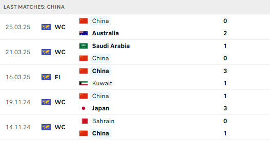 TRỰC TIẾP Indonesia vs Trung Quốc: Giấc mơ World Cup chính thức tan vỡ? - Ảnh 11.