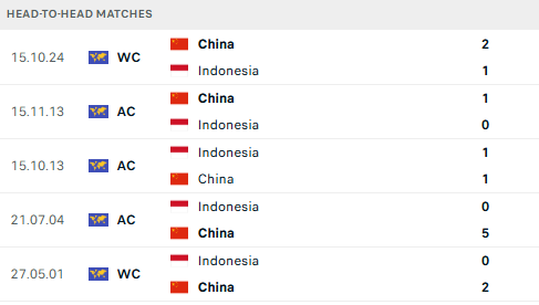 TRỰC TIẾP Indonesia vs Trung Quốc: Giấc mơ World Cup chính thức tan vỡ? - Ảnh 12.