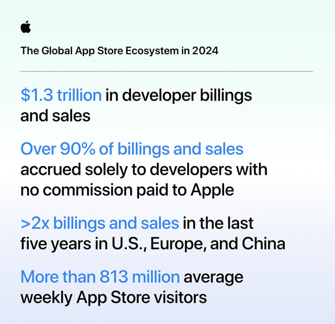 Hóa Ra Bạn Đang Sống Trong App Store Economy Mà Không Hề Hay Biết - Ảnh 2. Hóa Ra Bạn Đang Sống Trong App Store Economy Mà Không Hề Hay Biết - Ảnh 2.