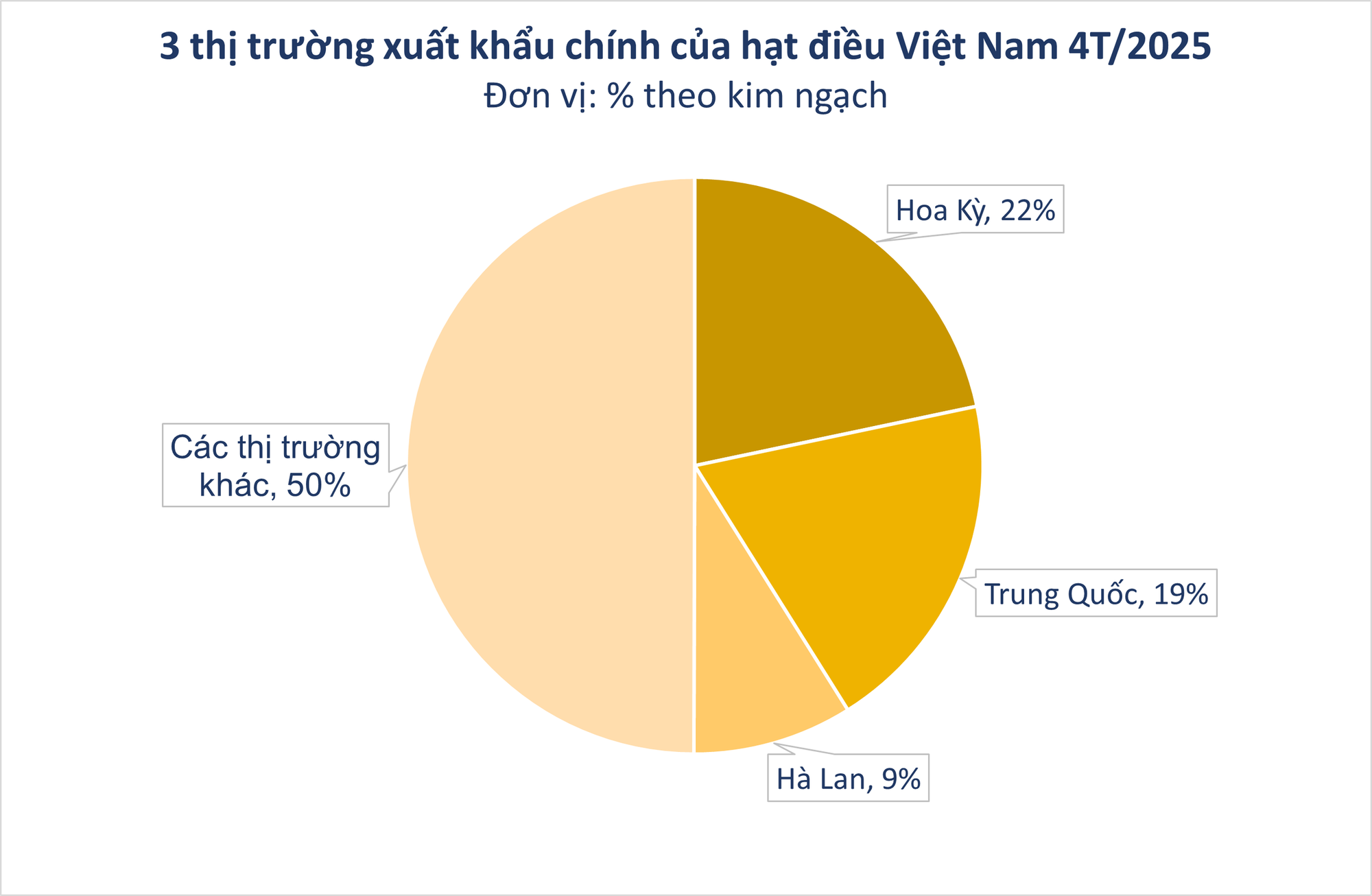 - Ảnh 2. - Ảnh 2.