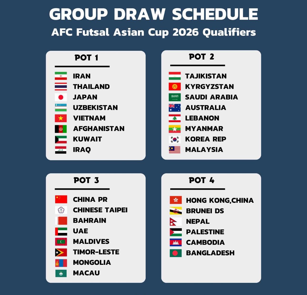 Bốc thăm giải ch&acirc;u &Aacute;: Tuyển Việt Nam nằm ở nh&oacute;m hạt giống cao nhất, Indonesia nhận suất đặc c&aacute;ch - Ảnh 1.