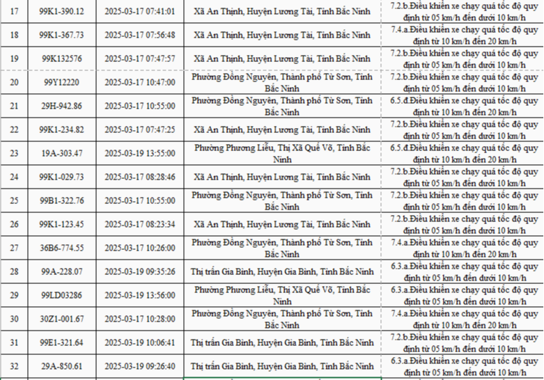 2.774 xe mang biển số sau nhanh chóng nộp phạt nguội theo Nghị định 168- Ảnh 2.