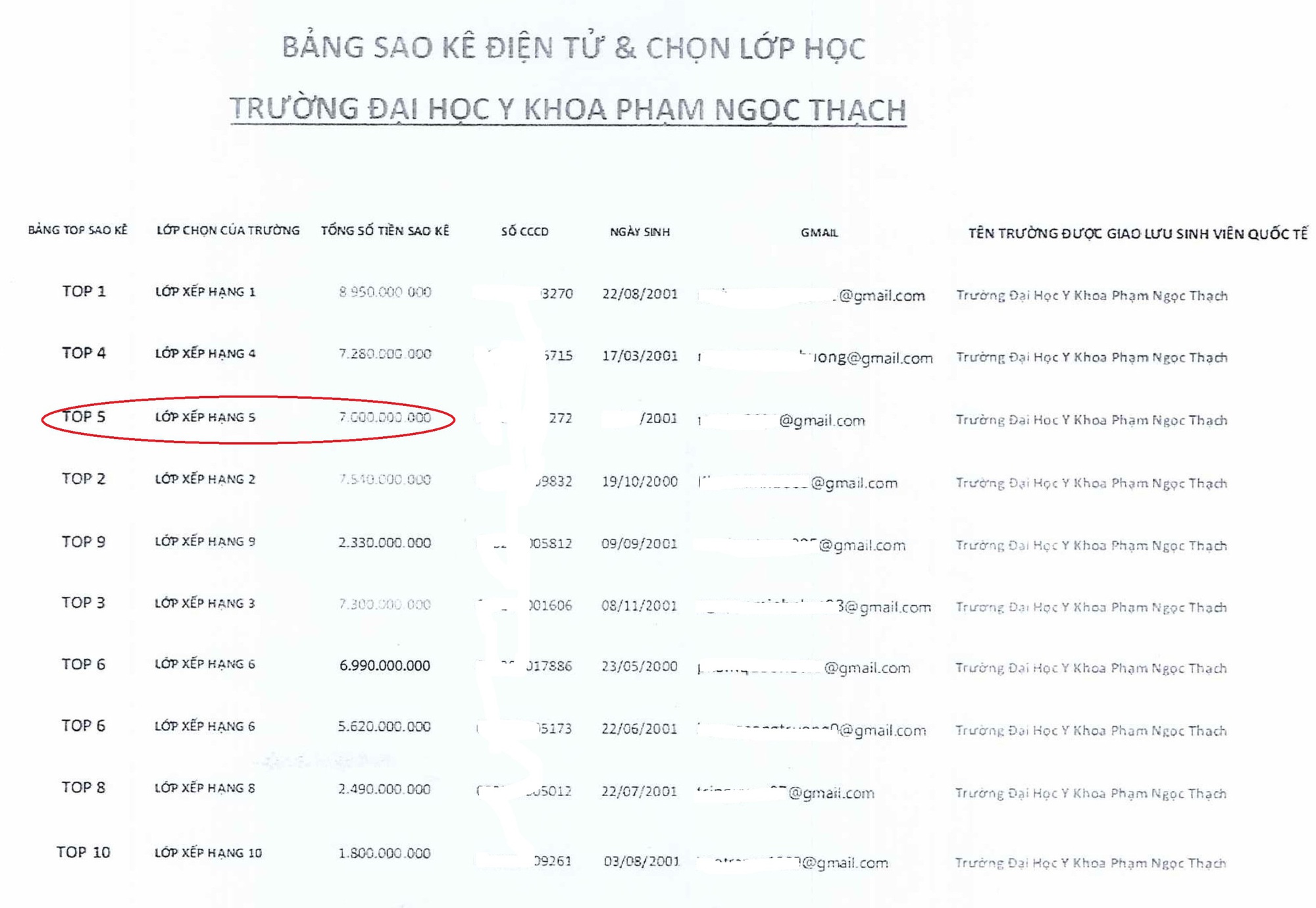Đua tốp sao kê tài khoản, sinh viên ĐH năm cuối bị mất 7 tỉ đồng - Ảnh 1.
