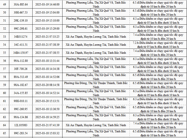 2.774 xe mang biển số sau nhanh chóng nộp phạt nguội theo Nghị định 168- Ảnh 4.