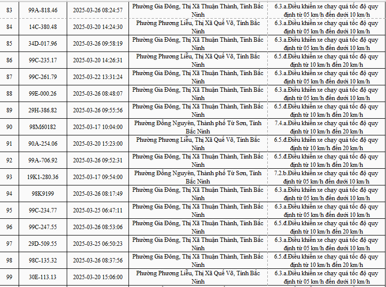 2.774 xe mang biển số sau nhanh chóng nộp phạt nguội theo Nghị định 168- Ảnh 6.