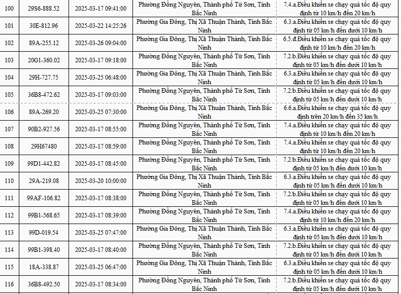 2.774 xe mang biển số sau nhanh chóng nộp phạt nguội theo Nghị định 168- Ảnh 7.