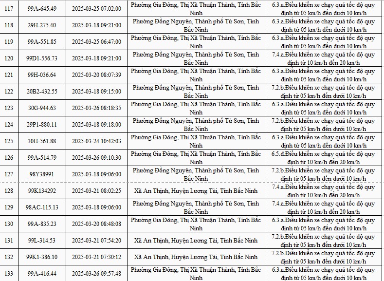 2.774 xe mang biển số sau nhanh chóng nộp phạt nguội theo Nghị định 168- Ảnh 8.