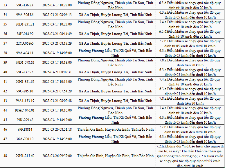 2.774 xe mang biển số sau nhanh chóng nộp phạt nguội theo Nghị định 168- Ảnh 3.