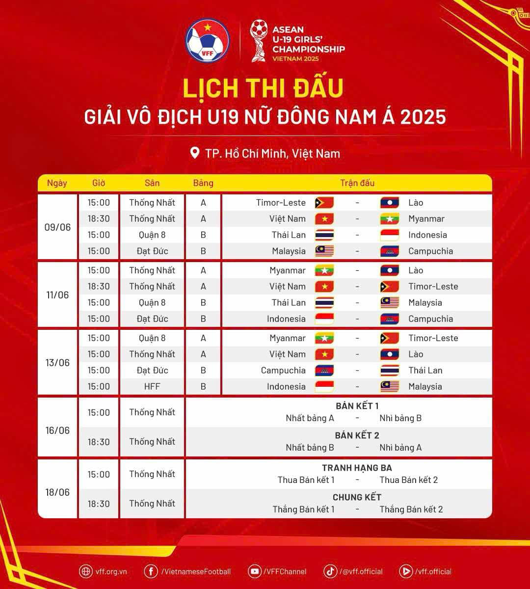 HLV U19 nữ Việt Nam quyết tâm "phá dớp", để vô địch Đông Nam Á- Ảnh 4.