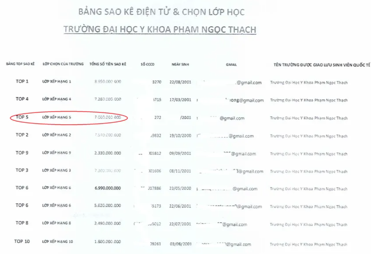 Nữ sinh trường Y TP . HCM mất tích sau khi bị lừa 7 tỉ đồng trong giao lưu sinh viên quốc tế - Ảnh 2.