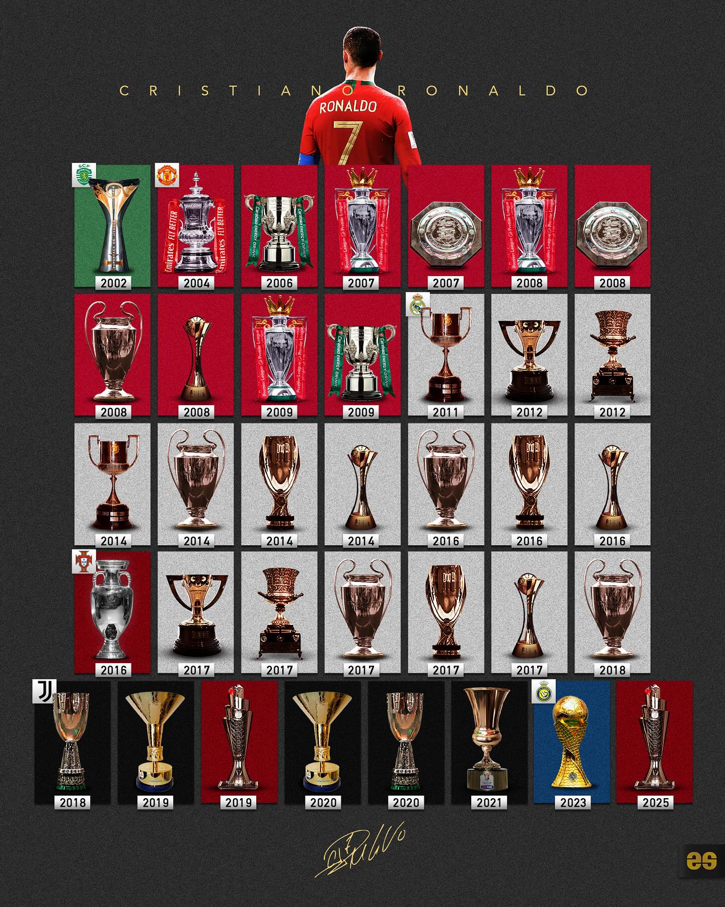 Có ai từng khóc lúc 2 giờ sáng vì Ronaldo, 23 năm trọn tình với Bồ Đào Nha, ta cũng lớn lên như thế!- Ảnh 3.