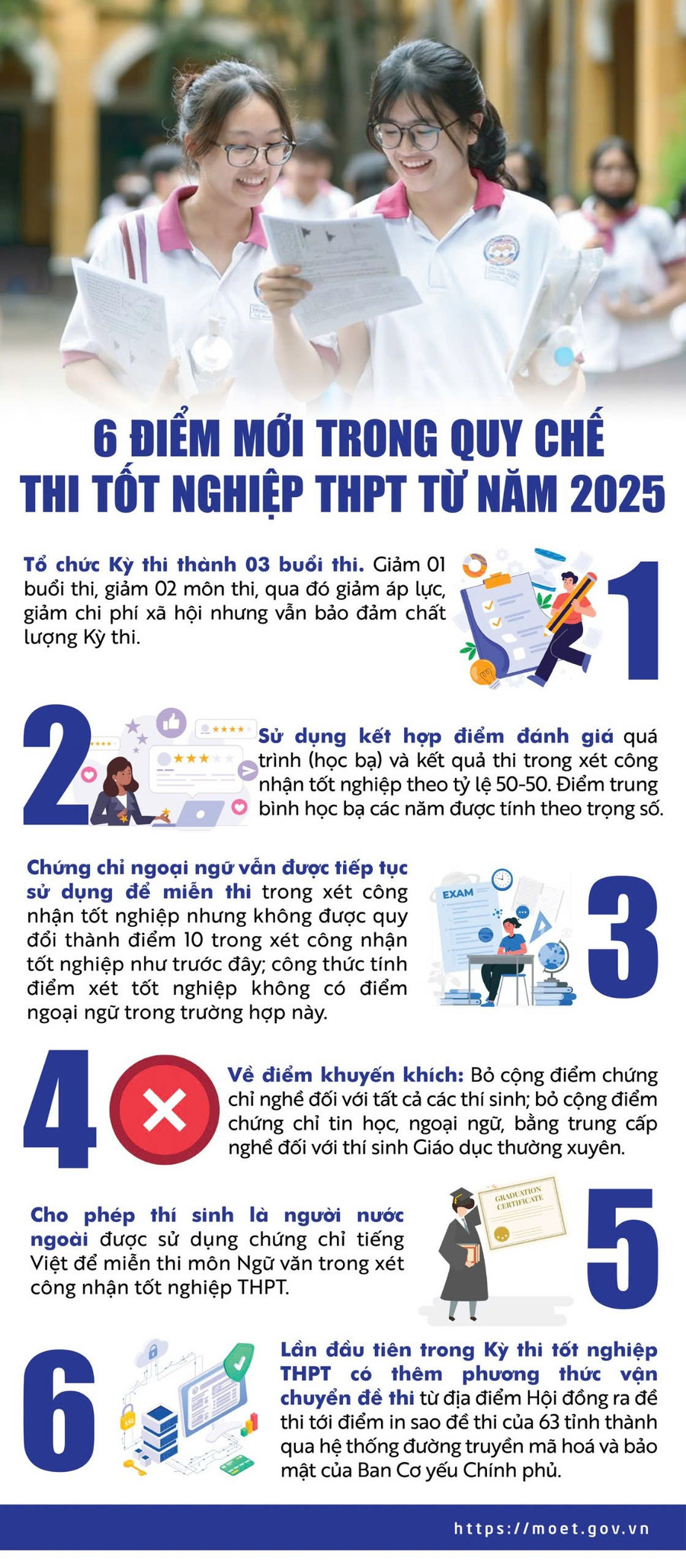 Lịch thi tốt nghiệp THPT 2025 chính thức được công bố bởi Bộ GDĐT - Ảnh 10.