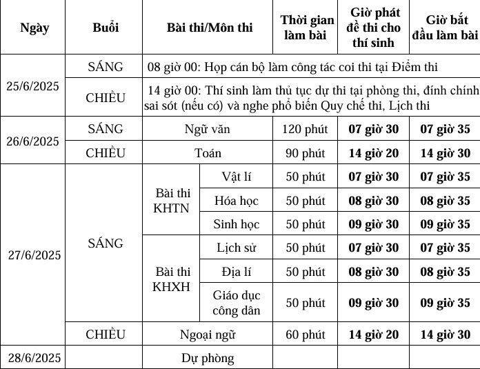 Lịch thi tốt nghiệp THPT 2025 chính thức được công bố bởi Bộ GDĐT - Ảnh 5.